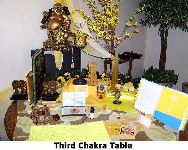 Third Chakra Table